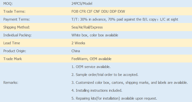 Order Details For Underfloor Heating Mats